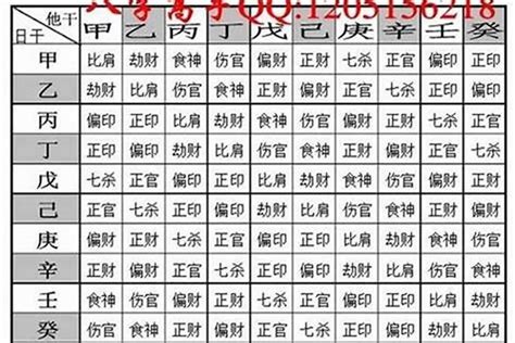 八字五兩二算重嗎|八字五兩二算重嗎？常見八字重量解析 